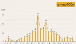 深圳最新疫情爆料